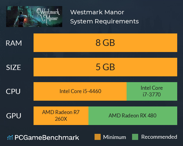 Westmark Manor System Requirements PC Graph - Can I Run Westmark Manor Westmark Manor System Requirements PC Graph - Can I Run Westmark Manor