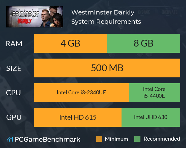 Westminster Darkly System Requirements PC Graph - Can I Run Westminster Darkly Westminster Darkly System Requirements PC Graph - Can I Run Westminster Darkly