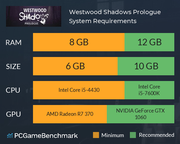 Westwood Shadows: Prologue System Requirements PC Graph - Can I Run Westwood Shadows: Prologue