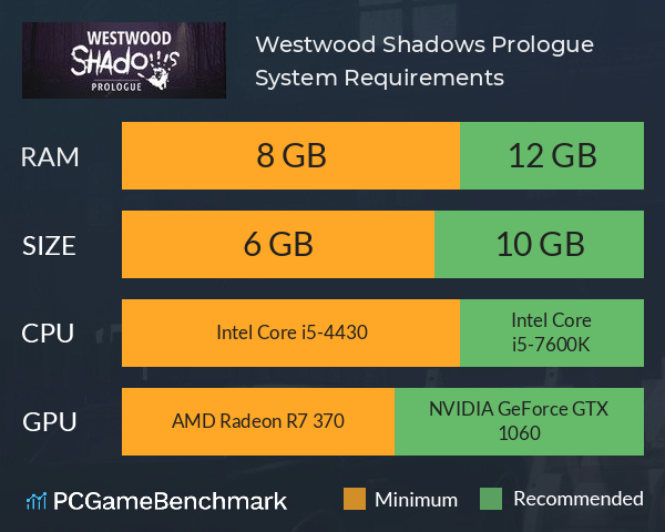 Westwood Shadows: Prologue System Requirements PC Graph - Can I Run Westwood Shadows: Prologue Westwood Shadows: Prologue System Requirements PC Graph - Can I Run Westwood Shadows: Prologue