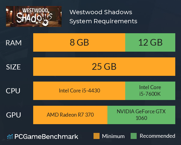 Westwood Shadows System Requirements PC Graph - Can I Run Westwood Shadows