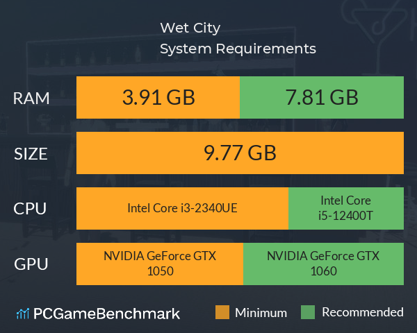Wet City System Requirements PC Graph - Can I Run Wet City Wet City System Requirements PC Graph - Can I Run Wet City