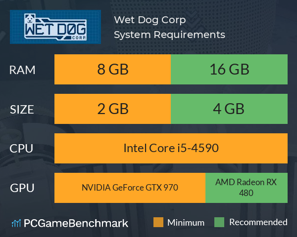 Wet Dog Corp System Requirements PC Graph - Can I Run Wet Dog Corp Wet Dog Corp System Requirements PC Graph - Can I Run Wet Dog Corp