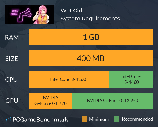 Wet Girl System Requirements PC Graph - Can I Run Wet Girl Wet Girl System Requirements PC Graph - Can I Run Wet Girl