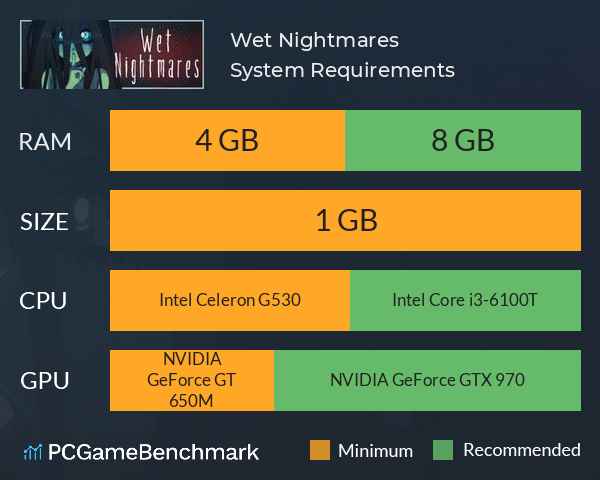 Wet Nightmares System Requirements PC Graph - Can I Run Wet Nightmares