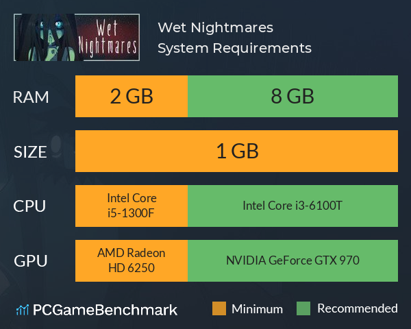 Wet Nightmares System Requirements PC Graph - Can I Run Wet Nightmares Wet Nightmares System Requirements PC Graph - Can I Run Wet Nightmares
