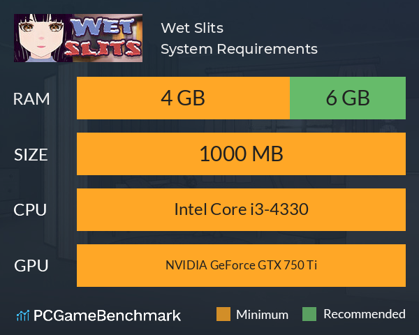 Wet Slits System Requirements PC Graph - Can I Run Wet Slits Wet Slits System Requirements PC Graph - Can I Run Wet Slits