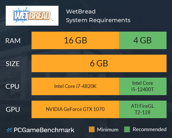 WetBread System Requirements PC Graph - Can I Run WetBread WetBread System Requirements PC Graph - Can I Run WetBread
