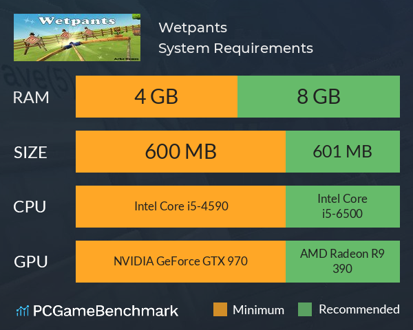 Wetpants System Requirements PC Graph - Can I Run Wetpants Wetpants System Requirements PC Graph - Can I Run Wetpants