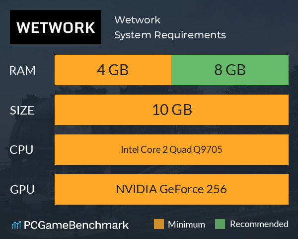 Wetwork System Requirements PC Graph - Can I Run Wetwork