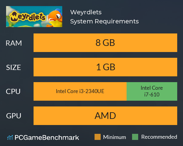 Weyrdlets System Requirements PC Graph - Can I Run Weyrdlets Weyrdlets System Requirements PC Graph - Can I Run Weyrdlets