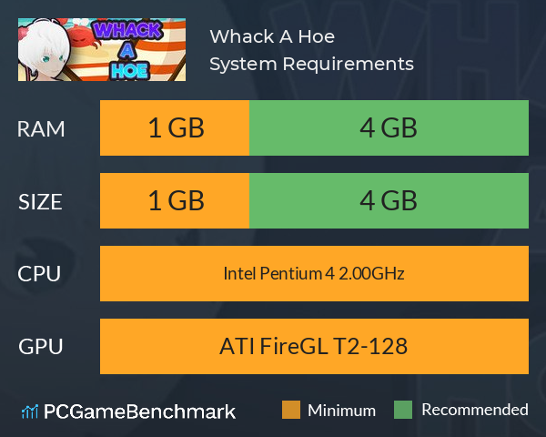 Whack A Hoe System Requirements PC Graph - Can I Run Whack A Hoe Whack A Hoe System Requirements PC Graph - Can I Run Whack A Hoe