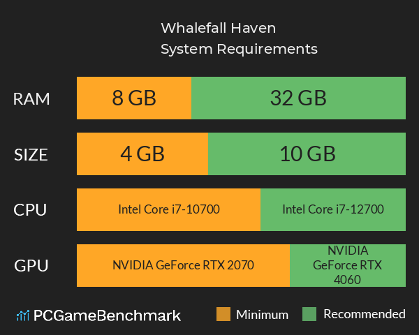 Whalefall Haven 鲸落港 System Requirements PC Graph - Can I Run Whalefall Haven 鲸落港 Whalefall Haven 鲸落港 System Requirements PC Graph - Can I Run Whalefall Haven 鲸落港