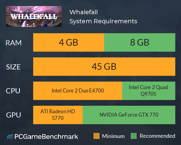 Whalefall System Requirements PC Graph - Can I Run Whalefall