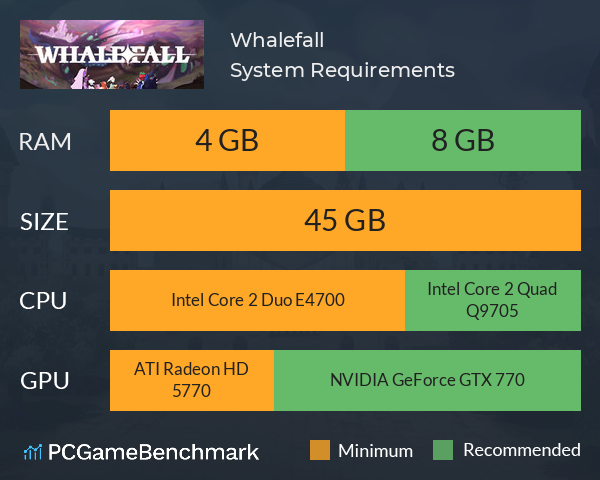 Whalefall System Requirements PC Graph - Can I Run Whalefall Whalefall System Requirements PC Graph - Can I Run Whalefall