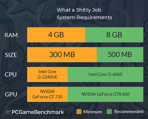 What a Shitty Job System Requirements PC Graph - Can I Run What a Shitty Job What a Shitty Job System Requirements PC Graph - Can I Run What a Shitty Job