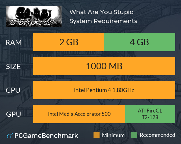What Are You Stupid System Requirements PC Graph - Can I Run What Are You Stupid What Are You Stupid System Requirements PC Graph - Can I Run What Are You Stupid