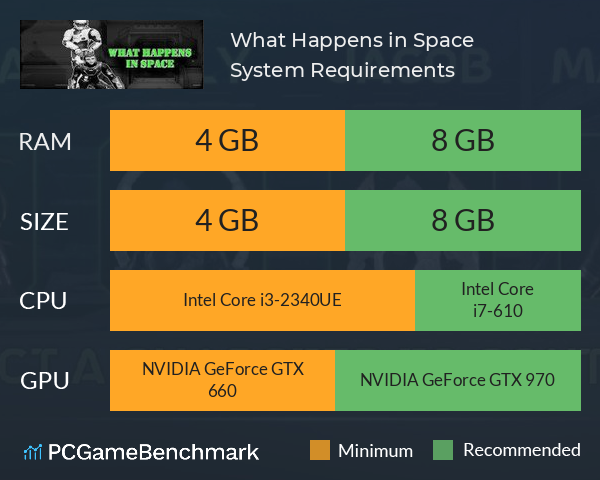 What Happens in Space System Requirements PC Graph - Can I Run What Happens in Space What Happens in Space System Requirements PC Graph - Can I Run What Happens in Space