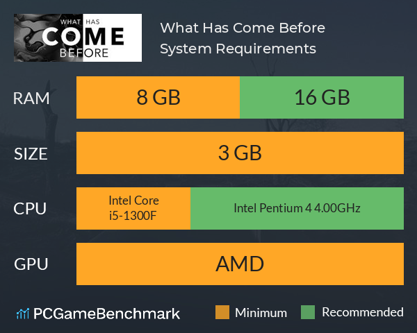 What Has Come Before System Requirements PC Graph - Can I Run What Has Come Before