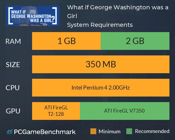 What if George Washington was a Girl? System Requirements PC Graph - Can I Run What if George Washington was a Girl? What if George Washington was a Girl? System Requirements PC Graph - Can I Run What if George Washington was a Girl?