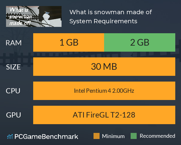 What is snowman made of? System Requirements PC Graph - Can I Run What is snowman made of?