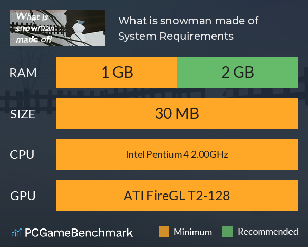 What is snowman made of? System Requirements PC Graph - Can I Run What is snowman made of? What is snowman made of? System Requirements PC Graph - Can I Run What is snowman made of?