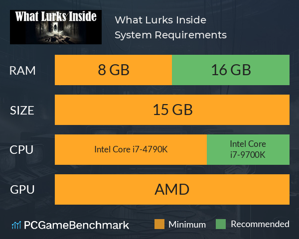 What Lurks Inside System Requirements PC Graph - Can I Run What Lurks Inside What Lurks Inside System Requirements PC Graph - Can I Run What Lurks Inside
