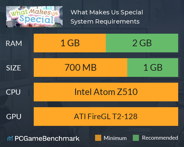 What Makes Us Special System Requirements PC Graph - Can I Run What Makes Us Special What Makes Us Special System Requirements PC Graph - Can I Run What Makes Us Special