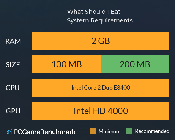 What Should I Eat System Requirements PC Graph - Can I Run What Should I Eat What Should I Eat System Requirements PC Graph - Can I Run What Should I Eat
