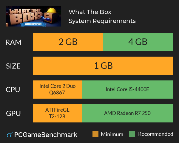 What The Box? System Requirements PC Graph - Can I Run What The Box?