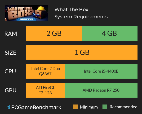 What The Box? System Requirements PC Graph - Can I Run What The Box? What The Box? System Requirements PC Graph - Can I Run What The Box?
