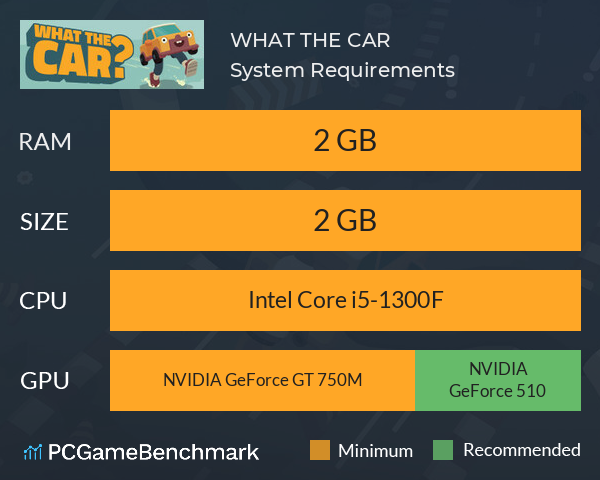 WHAT THE CAR? System Requirements PC Graph - Can I Run WHAT THE CAR?
