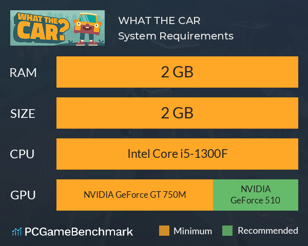 WHAT THE CAR? System Requirements PC Graph - Can I Run WHAT THE CAR? WHAT THE CAR? System Requirements PC Graph - Can I Run WHAT THE CAR?