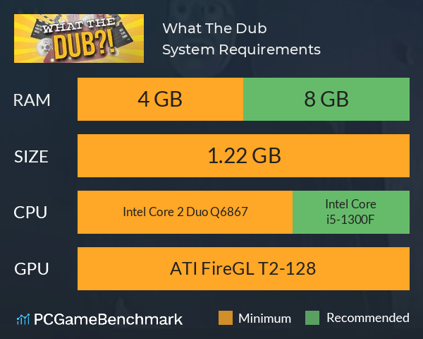 What The Dub?! System Requirements PC Graph - Can I Run What The Dub?!