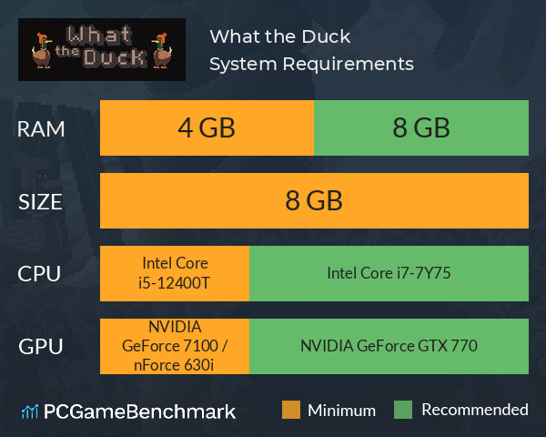 What the Duck System Requirements PC Graph - Can I Run What the Duck What the Duck System Requirements PC Graph - Can I Run What the Duck