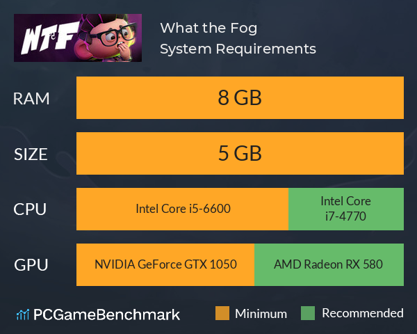 What the Fog System Requirements PC Graph - Can I Run What the Fog What the Fog System Requirements PC Graph - Can I Run What the Fog
