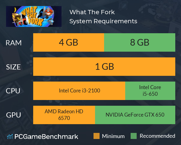 What The Fork System Requirements PC Graph - Can I Run What The Fork