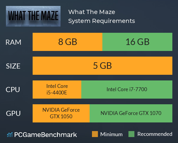 What The Maze System Requirements PC Graph - Can I Run What The Maze What The Maze System Requirements PC Graph - Can I Run What The Maze