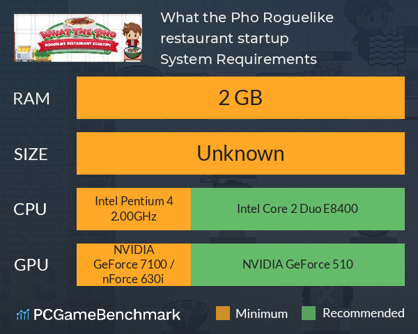 What the Pho: Roguelike restaurant startup System Requirements PC Graph - Can I Run What the Pho: Roguelike restaurant startup