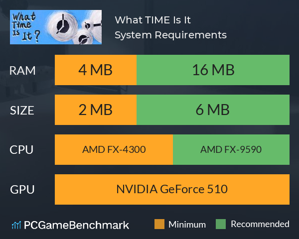 What TIME Is It System Requirements PC Graph - Can I Run What TIME Is It What TIME Is It System Requirements PC Graph - Can I Run What TIME Is It