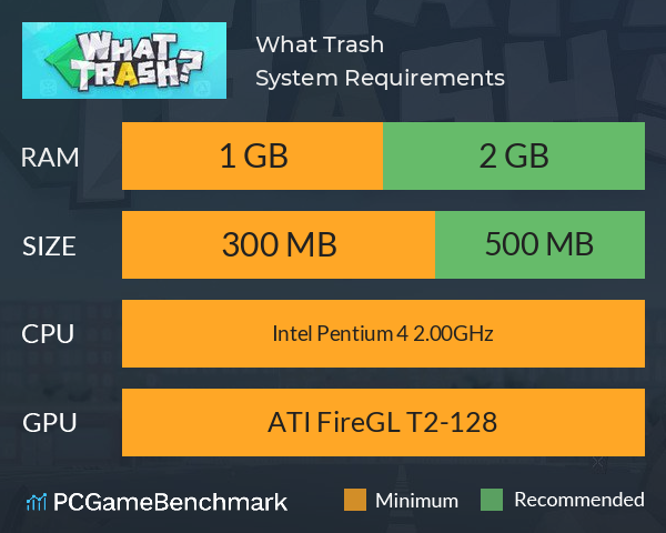 What Trash? System Requirements PC Graph - Can I Run What Trash? What Trash? System Requirements PC Graph - Can I Run What Trash?
