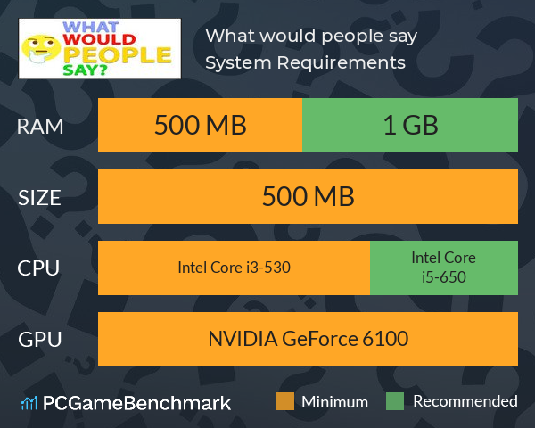 What would people say? System Requirements PC Graph - Can I Run What would people say?