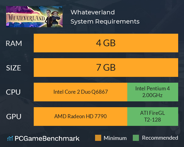 Whateverland System Requirements PC Graph - Can I Run Whateverland