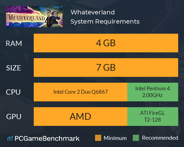 Whateverland System Requirements PC Graph - Can I Run Whateverland Whateverland System Requirements PC Graph - Can I Run Whateverland