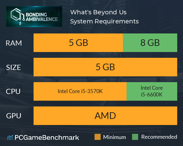 What's Beyond Us System Requirements PC Graph - Can I Run What's Beyond Us