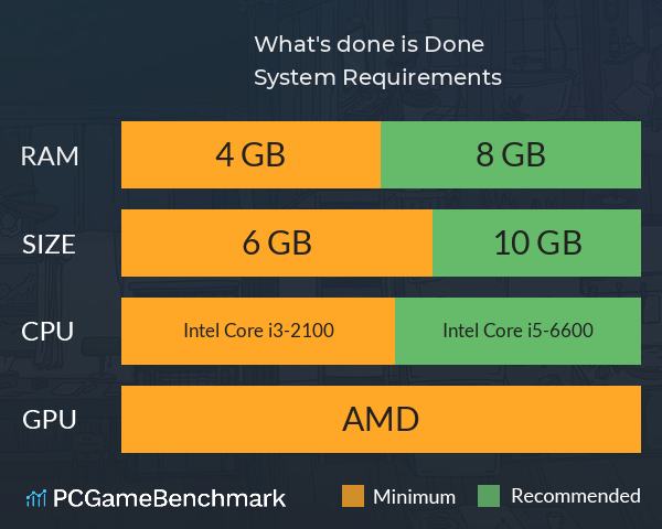 What's done is Done System Requirements PC Graph - Can I Run What's done is Done What's done is Done System Requirements PC Graph - Can I Run What's done is Done