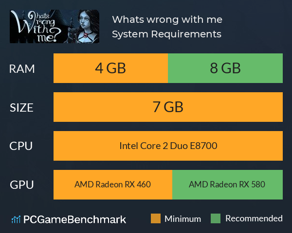 Whats wrong with me? System Requirements PC Graph - Can I Run Whats wrong with me? Whats wrong with me? System Requirements PC Graph - Can I Run Whats wrong with me?