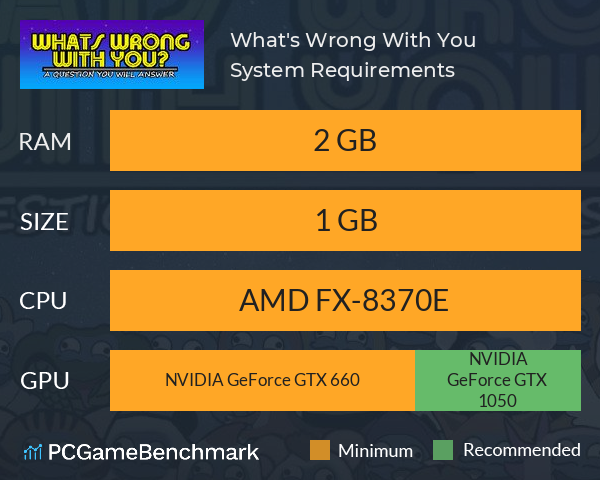 What's Wrong With You? System Requirements PC Graph - Can I Run What's Wrong With You?