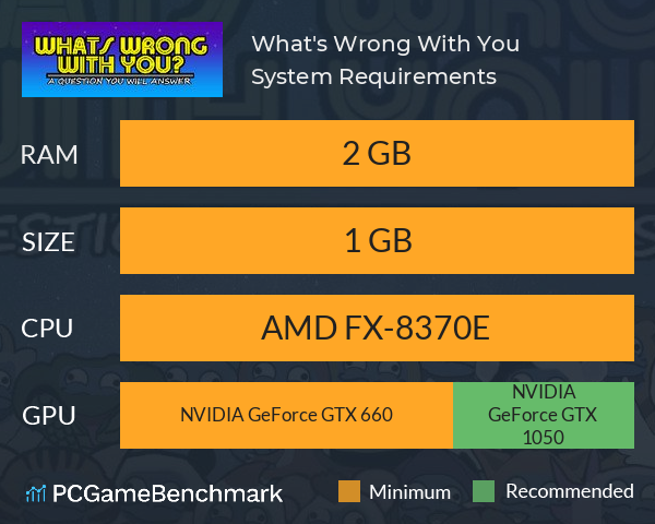 What's Wrong With You? System Requirements PC Graph - Can I Run What's Wrong With You? What's Wrong With You? System Requirements PC Graph - Can I Run What's Wrong With You?