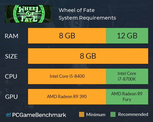 Wheel of Fate System Requirements PC Graph - Can I Run Wheel of Fate